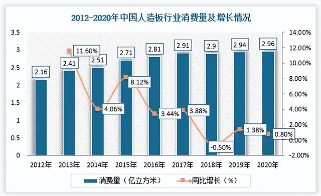 中国人造板行业现状深度研究与投资前景分析报告(2022-2029年)