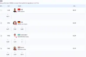 成都大运会：女子铅球资格赛，宋佳媛18.19米小组第一，与叶温琦携手晋级决赛图片