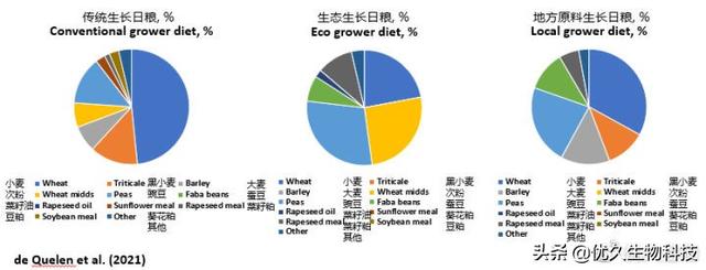《环境友好型猪日粮配方设计》听课笔记