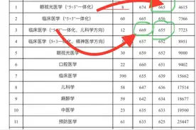 669分，放弃浙江大学，选择温州医科大学！却不是最好的专业图片
