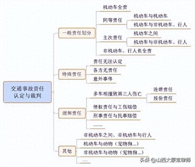 电动车处罚逾期不缴纳，交通责任强制险赔多少 配图02