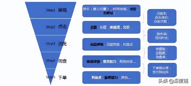 阿里巴巴该如何进行营销宝推广？营销宝自主推广四部曲