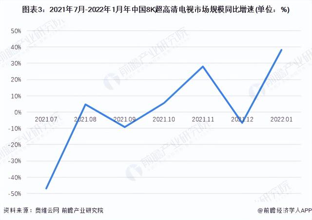 2022年中国超高清视频行业市场现状和发展趋势分析 4K技术趋于成熟