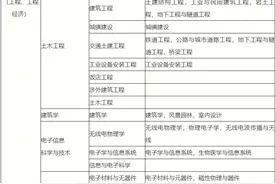 别问了，这些专业真的不能考二建图片