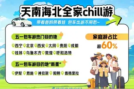 贵阳上榜“五一”包车游目的地Top5图片