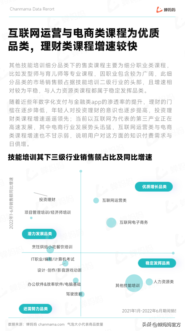 抖音教育培训行业报告:后疫情时代,教育培训的下个爆发点在哪?
