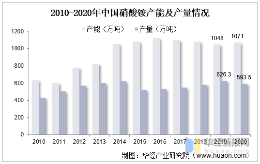中国民爆行业现状分析、市场竞争格局及重点企业分析