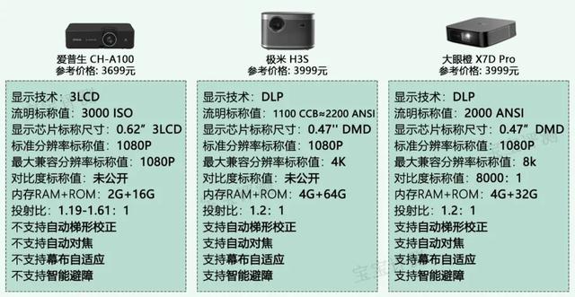 53��ͶӰ�Ǻ��������ٵ����򣬻�����Ǯ��ѡ�����ʺϺ��ӵ�ͶӰ��