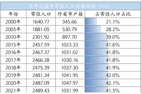 哪里的外地人更愿意来上海图片