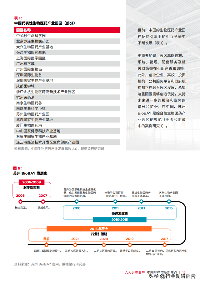 �������У��й��ز��г���ȱ��棨���������ʲ���