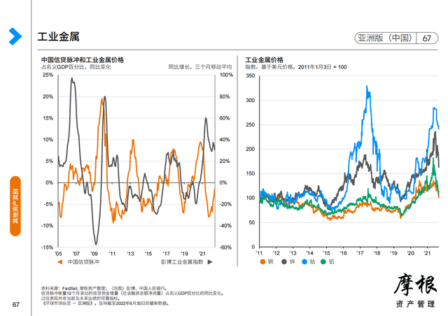 Ħ����2022��������Ȼ����г����桪���ް棨�й���������