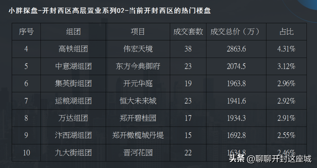 当前开封西区热销的二手房丨开封西区高层置业解析【连载02】