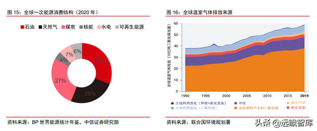颠覆传统，合成生物：迎来历史发展机遇，乘势而起，引领未来