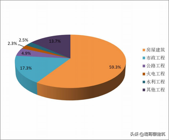 2022工程造价咨询行业发展分析与启示