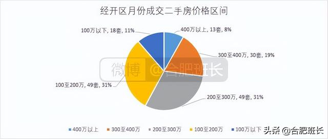 连续两月调控对二手房有何影响？8000字分析合肥九区三县6月数据