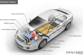 快速掌握BEV、HEV、PHEV、REEV和FCEV的区别！究竟哪种适合你？图片