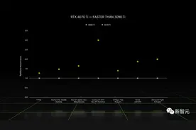 英伟达显卡下架后换皮官宣！老黄：4080 12G拉胯，关我4070Ti啥事图片