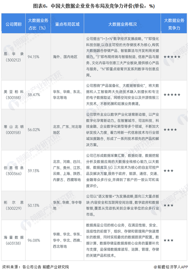 ����ҵ��ȡ�����2023���й������ݲ�ҵ������ּ��г��ݶ����