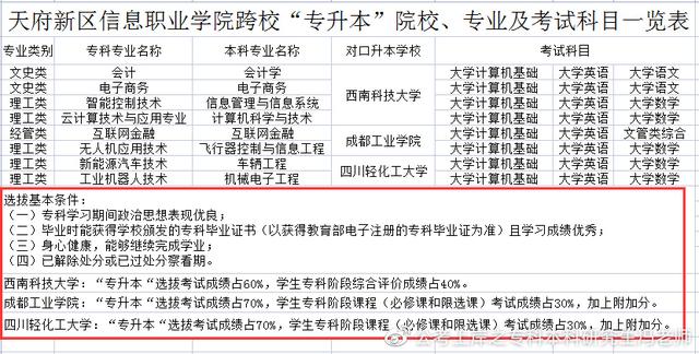 统招专升本丨四川专升本对应本科高校汇总丨最新政策解读