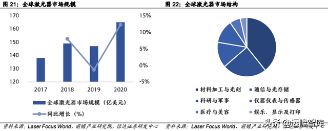 pe公司，pe+上市公司是什么意思（激光器行业领军企业炬光科技）