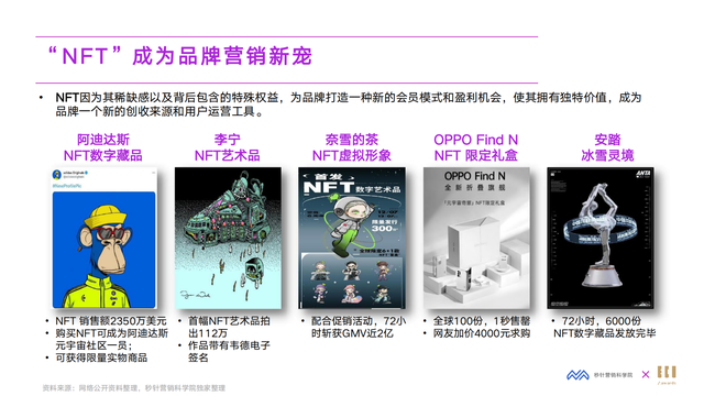 2022��Ԫ����Ӫ�����°�Ƥ�飨Ԫ����ΪӪ�������Ļ�����