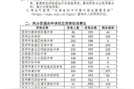 昆明市普通高中第三批次招生录取结果公布 多所学校发布最新提示图片