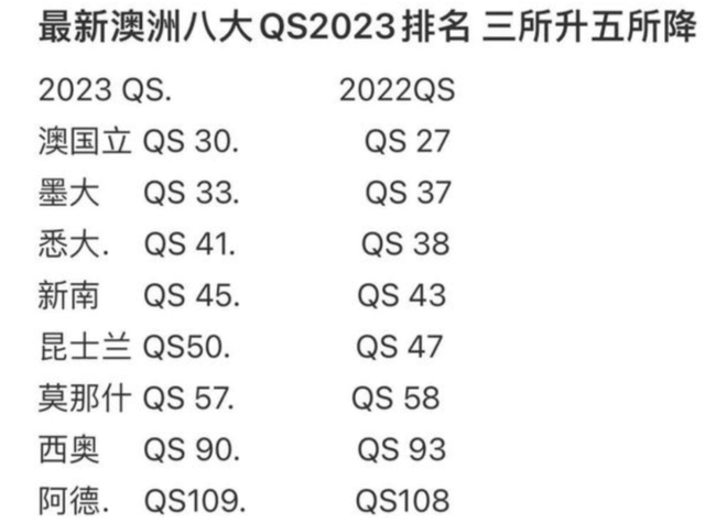 中国公布留学生回国落户政策，这些澳洲大学毕业生可送上海户口