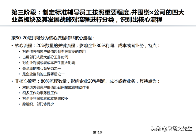 流程架构和规划，公司流程优化管理方案，流程规范和管理