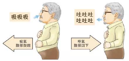 呼吸还需要训练吗?