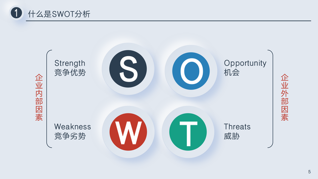 SWOTռҵѶгƶҵսԲ