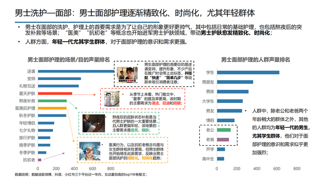 2022���й��󽡿���ҵ�о����棨�����ѡ������ơ���������������