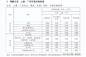 中建某局项目部工资调整图片