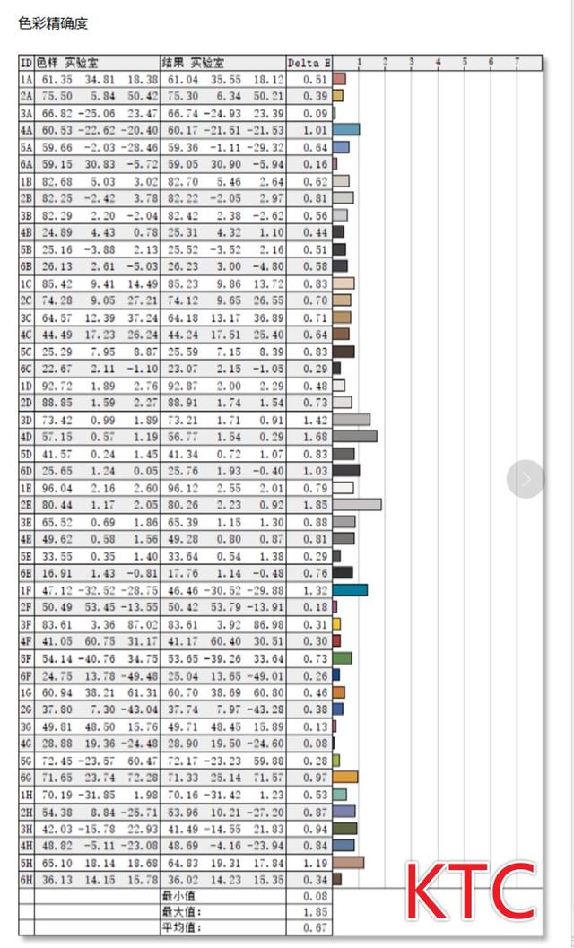 选择困难的看这里，HKC和KTC旗舰MiniLED 4K+144Hz显示器对比评测