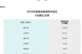 2025年海南省普通高中招生计划数8.9万余人图片
