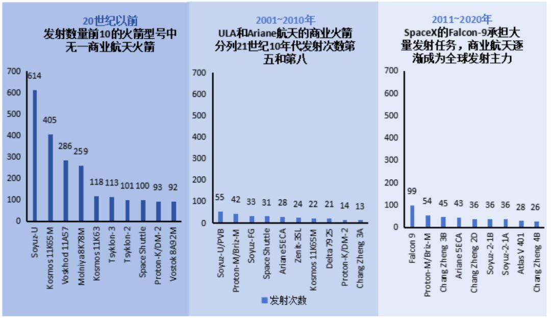 万亿赛道:商业航天产业链全解析(图22)