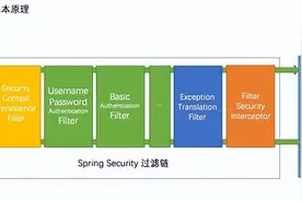Spring Security JWT -实现分布式架构的认证图片