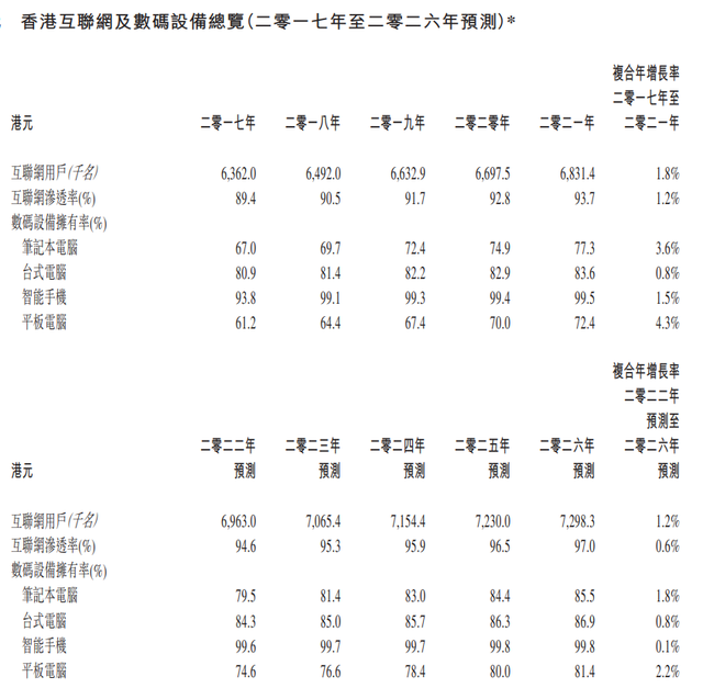 香港本地排名第二的广告代理公司「新传企划」递表港交所
