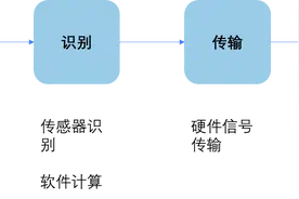 潮州特斯拉事件：排除所有可能性，剩下的答案就是唯一的答案图片