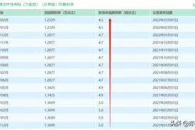万能账户有「坑」，保险公司说5%是真的吗？图片