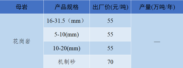 砂石骨料网单价