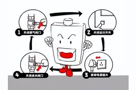 寒潮期间，燃气安全使用须注意这些事项！图片