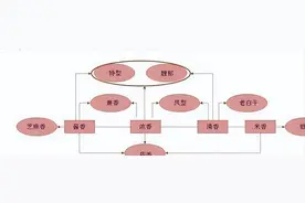 推荐4款适合自己喝的白酒，公认口感最好的白酒图片