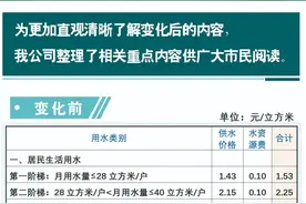4月1日起，桂林市城镇供水价格中的居民生活用水各阶梯水量及第三阶梯水价发生变化图片