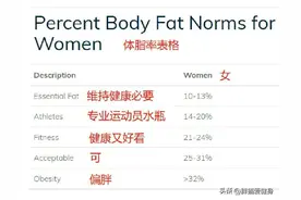 实话体脂秤与体脂率，会不会动了谁的奶酪？图片