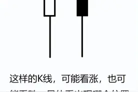 36，K线反转形态之锤子线和上吊线图片
