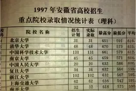 看到这份1997年的高考录取分数，才发现没落的其实不止南大图片