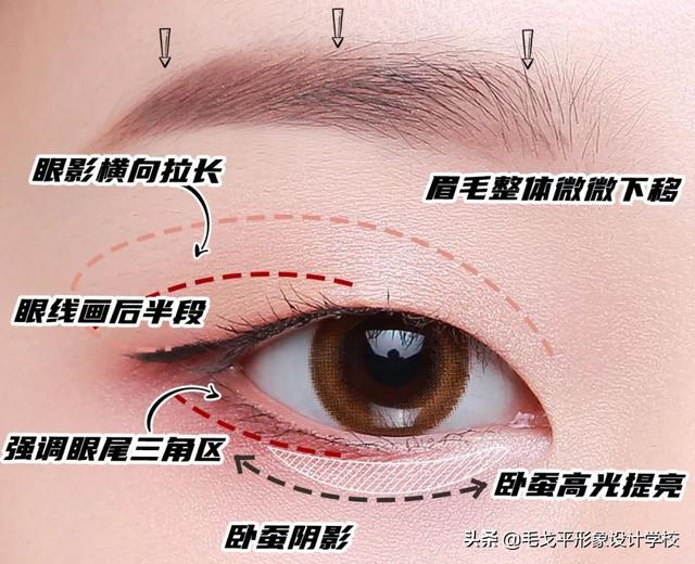 眼角化妆叫什么意思