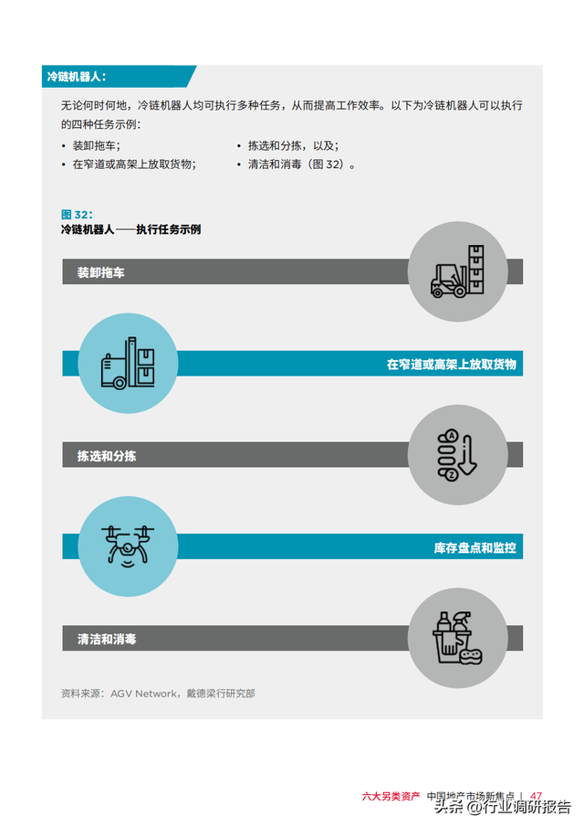 �������У��й��ز��г���ȱ��棨���������ʲ���