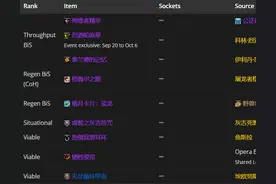 魔兽TBC：泰兰德的记忆和古尔丹之颅是4大治疗在P3的最佳饰品吗？图片