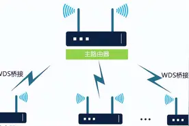 无线桥接和无线中继的区别图片